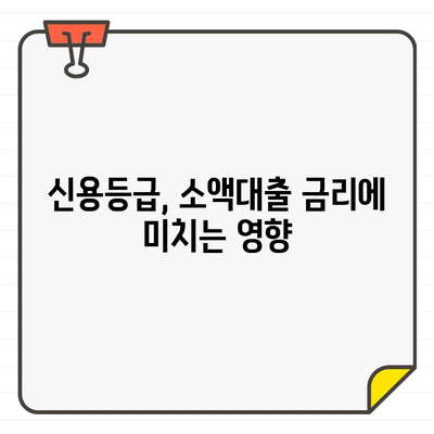 소액대출 금리, 어떤 요인이 영향을 미칠까요? | 금리 비교, 대출 조건 확인, 신용등급