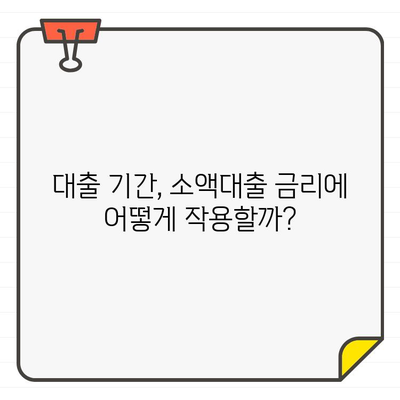 소액대출 금리, 어떤 요인이 영향을 미칠까요? | 금리 비교, 대출 조건 확인, 신용등급