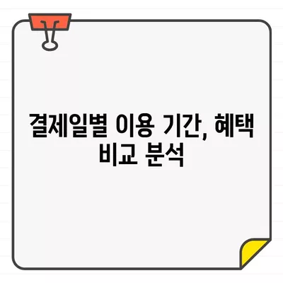 국민카드 결제일별 이용기간| 나에게 맞는 최적의 기간 찾기 & 변경 방법 | 카드 결제일, 이용 기간, 혜택, 변경, 추천, 가이드