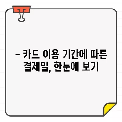 KB국민카드 이용 기간별 결제일 바로 확인하세요! | 결제일 확인, 카드 이용 기간, 결제 정보