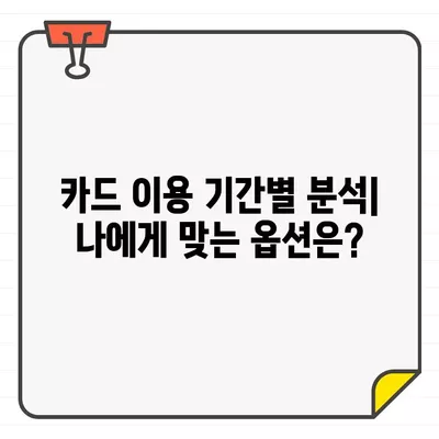 카드 자금 유입 분석| 이용 기간별 옵션 비교 가이드 | 카드 자금, 기간별 분석, 옵션 비교, 카드 이용