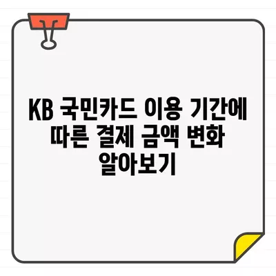 KB 국민카드 이용 기간별 결제 대금 변경| 상세 가이드 | 결제 금액 조정, 할부 변경, 카드 이용 기간