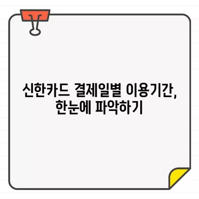 신한카드 결제일별 이용기간 확인 & 14일 결제일 변경 방법| 상세 가이드 | 신한카드, 결제일, 이용기간, 변경